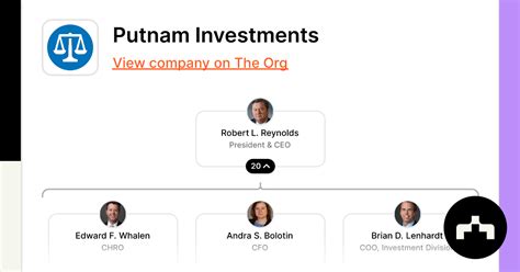 PIGWX: Putnam Funds Trust .